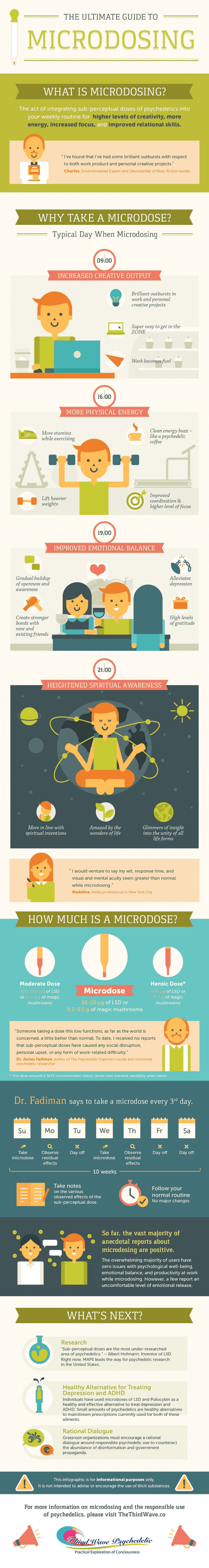 Everything You Want To Know About Microdosing Infographic