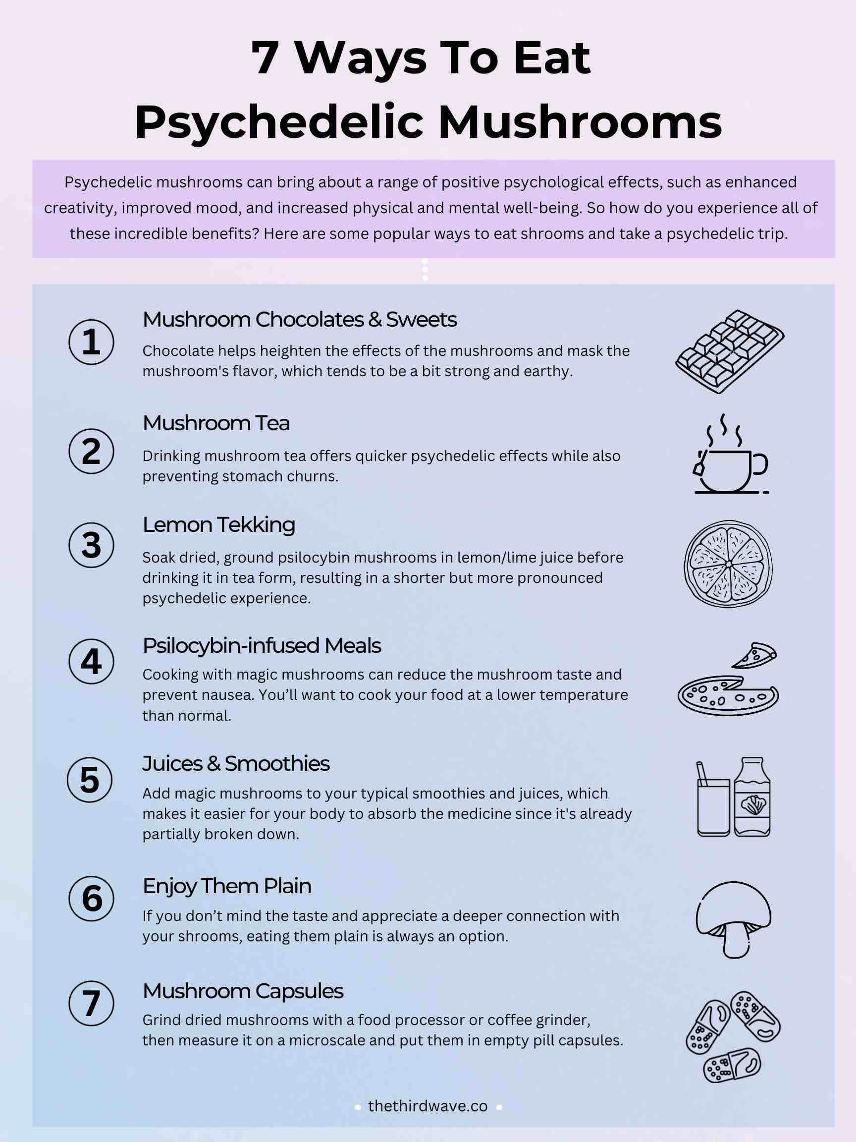 chart covering ways to consume magic mushrooms