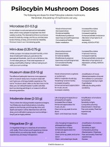 psilocybin mushroom doses infographic