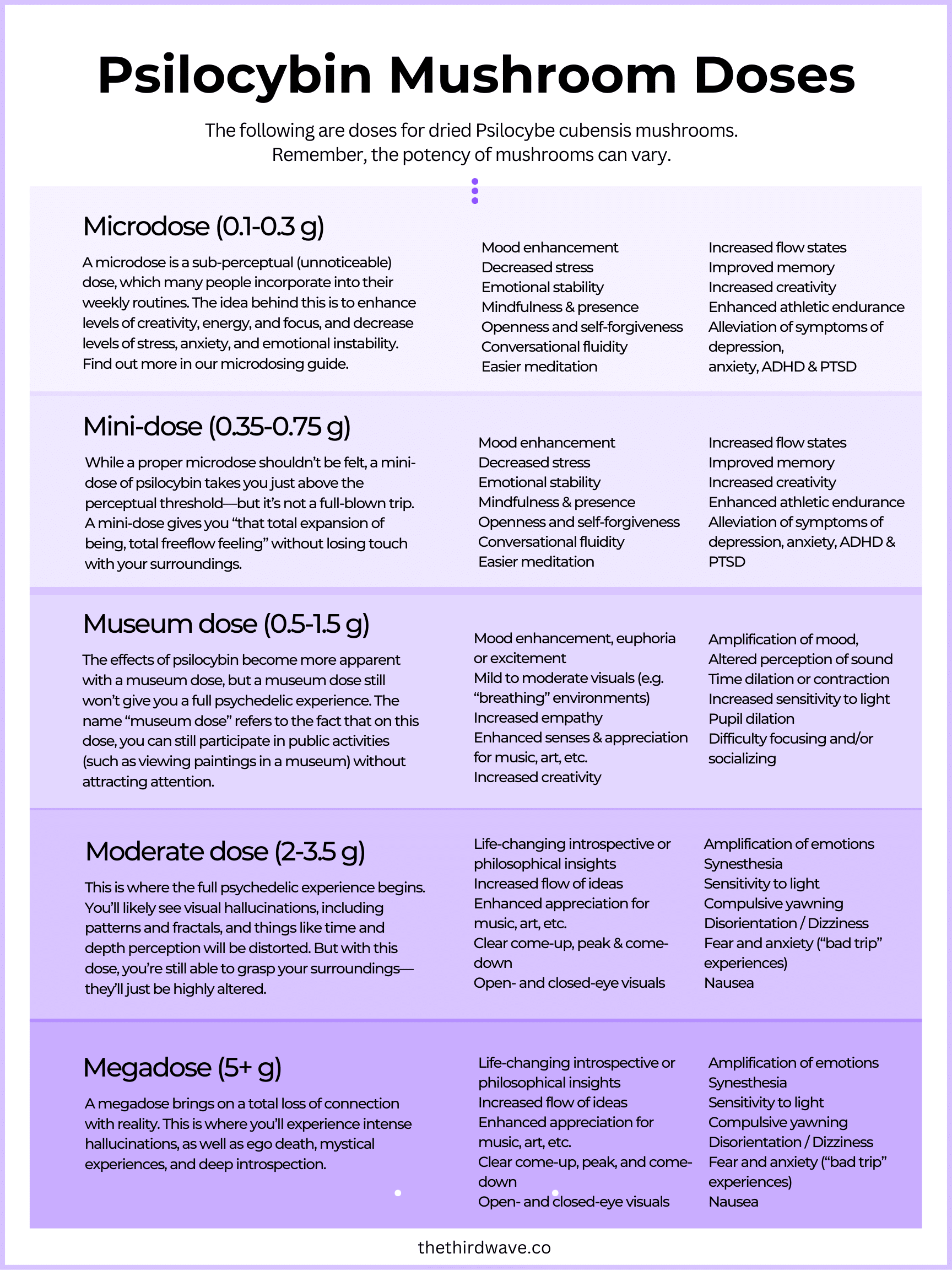 psilocybin mushroom doses